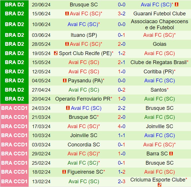 Nhận định America Mineiro vs Avai 5h00 ngày 266 (Hạng 2 Brazil 2024) 3