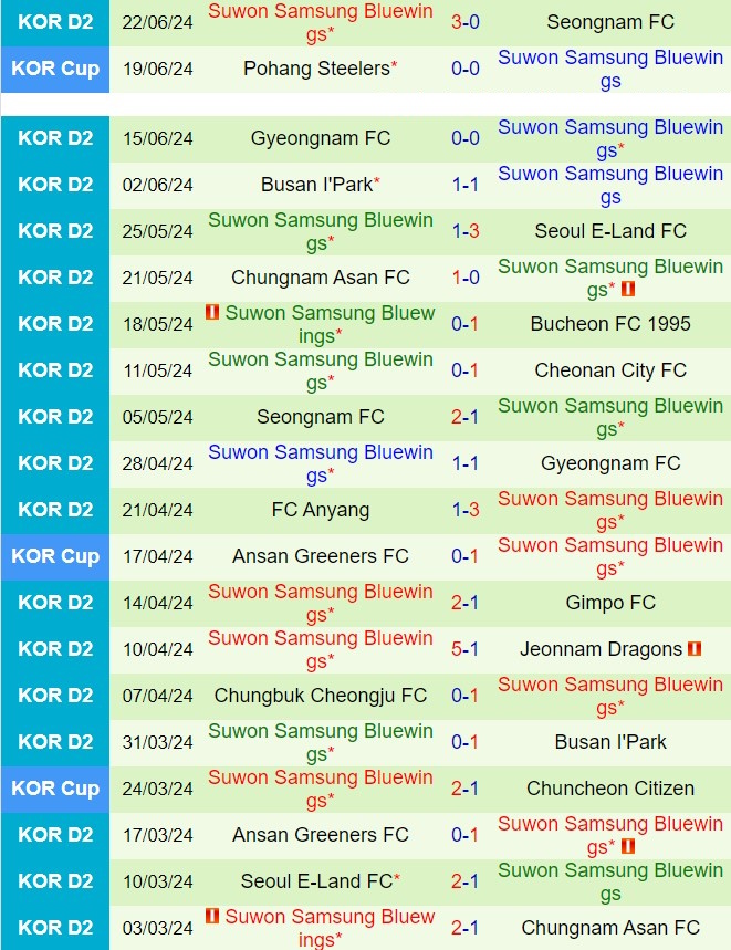 Nhận định Jeonnam Dragons vs Suwon Bluewings 17h30 ngày 256 (VĐQG Trung Quốc 2024) 3
