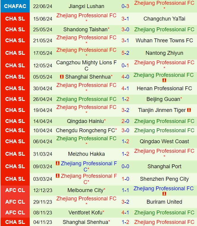 Nhận định Shenzhen Peng City vs Zhejiang Professional 18h35 ngày 256 (VĐQG Trung Quốc 2024) 3