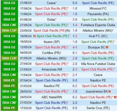 Nhận định Sport Recife vs Novorizontino 6h00 ngày 256 (Hạng 2 Brazil 2024) 2