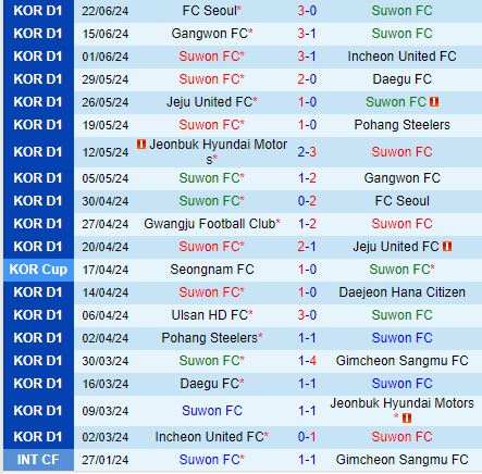 Nhận định Suwon FC vs Gwangju 17h30 ngày 256 (VDQG Hàn Quốc 2024) 2