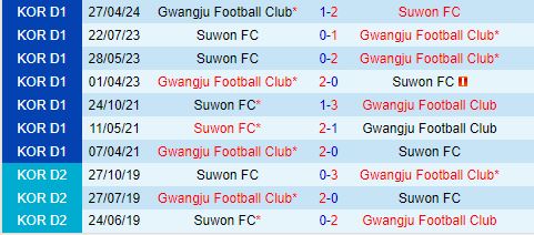 Nhận định Suwon FC vs Gwangju 17h30 ngày 256 (VDQG Hàn Quốc 2024) 1