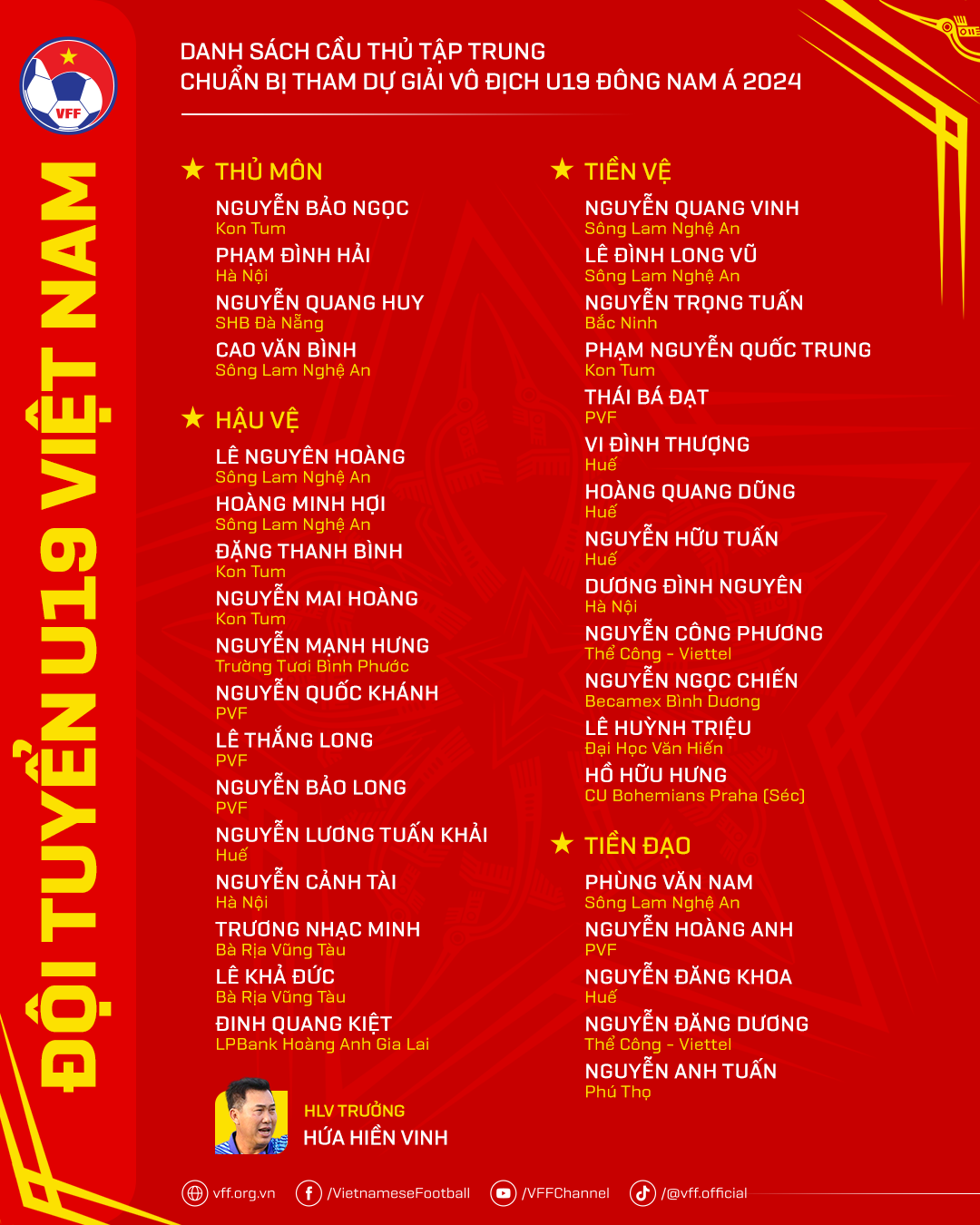 U19 Việt Nam có lực lượng mạnh dự giải Đông Nam Á Sao Việt kiều CH Séc góp mặt 1