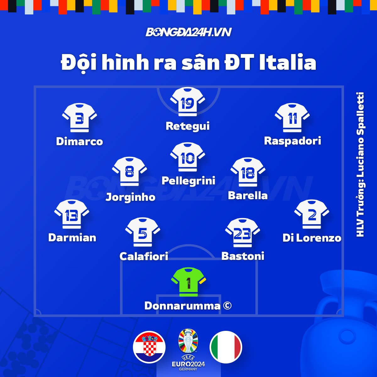 Gỡ hòa ở phút 90+8, Italia khiến cơ hội đi tiếp của Croatia chỉ còn trên lý thuyết 2