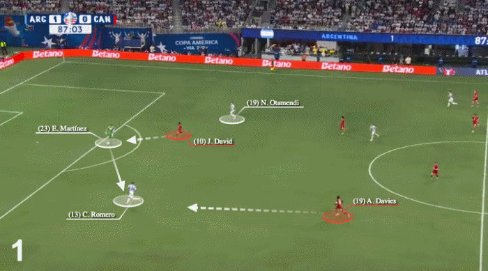 Argentina Thăng hoa nhờ thuần thục kĩ năng khó nhất - Chơi bóng thật đơn giản 2