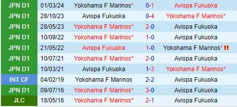 Nhận định Avispa Fukuoka vs Yokohama Marinos 17h00 ngày 266 (VĐQG Nhật Bản 2024 1