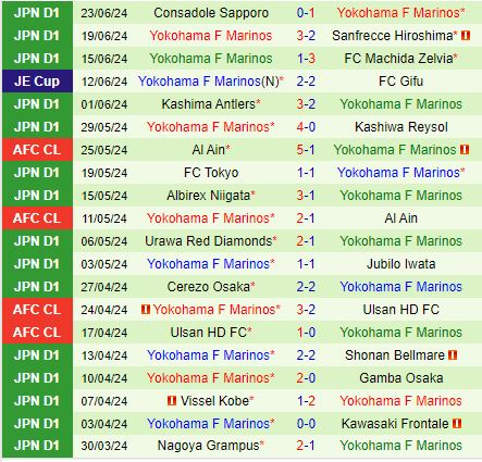 Nhận định Avispa Fukuoka vs Yokohama Marinos 17h00 ngày 266 (VĐQG Nhật Bản 2024 3