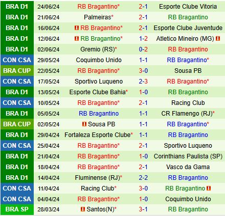 Nhận định Botafogo FR vs Bragantino 5h00 ngày 276 (VĐQG Brazil 2024) 3