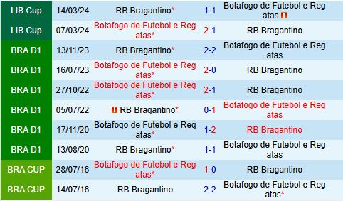 Nhận định Botafogo FR vs Bragantino 5h00 ngày 276 (VĐQG Brazil 2024) 1