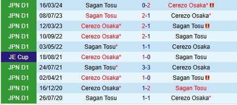 Nhận định Cerezo Osaka vs Sagan Tosu 17h00 ngày 266 (VĐQG Nhật Bản 2024) 1