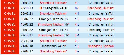 Nhận định Changchun Yatai vs Shandong Taishan 18h35 ngày 266 (VĐQG Trung Quốc 2024) 1