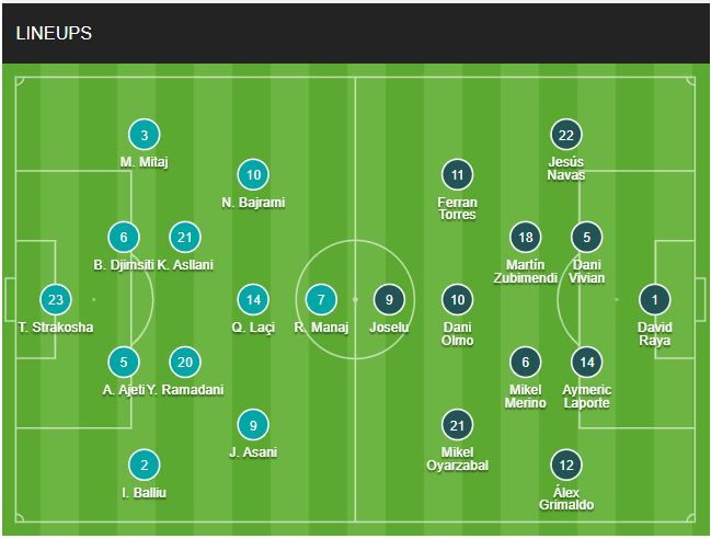 doi hinh Albania vs Tay Ban Nha chinh thuc 25/6/2024