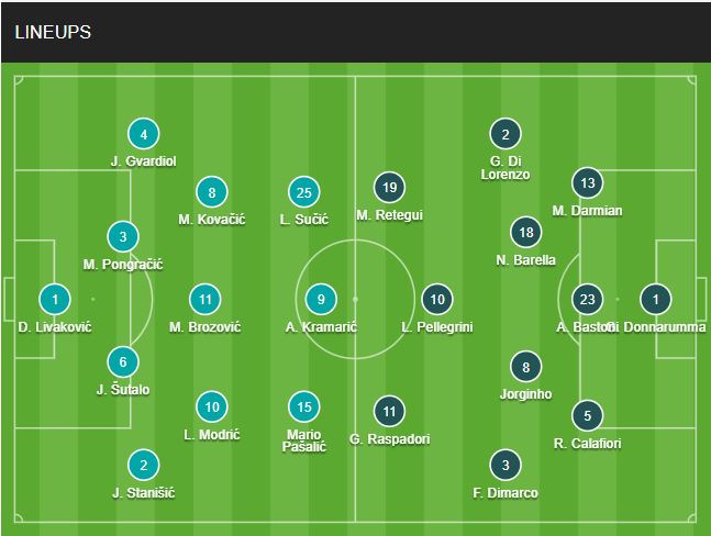 doi hinh Croatia vs Italia chinh thuc 25/6/2024