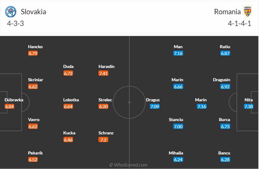 Đội hình dự kiến Slovakia vs Romania ngày 266 (Bảng E Euro 2024) 1