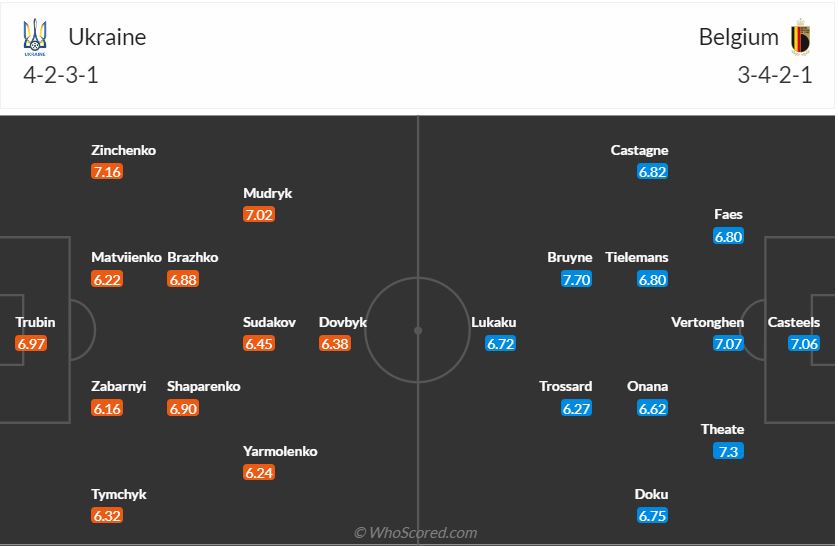 doi hinh Ukraine vs Bỉ euro 2024 1