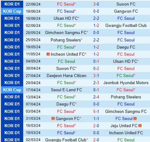 Nhận định FC Seoul vs Gangwon 17h30 ngày 266 (VĐQG Hàn Quốc) 2 Nhận định FC Seoul vs Gangwon 17h30 ngày 266 (VĐQG Hàn Quốc) 2