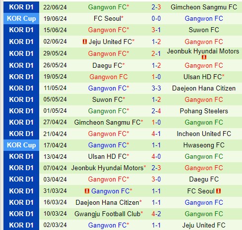 Nhận định FC Seoul vs Gangwon 17h30 ngày 266 (VĐQG Hàn Quốc) 3 Nhận định FC Seoul vs Gangwon 17h30 ngày 266 (VĐQG Hàn Quốc) 3