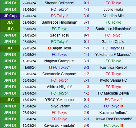 Nhận định FC Tokyo vs Consadole Sapporo 17h00 ngày 266 (VĐQG Nhật Bản 2024) 2