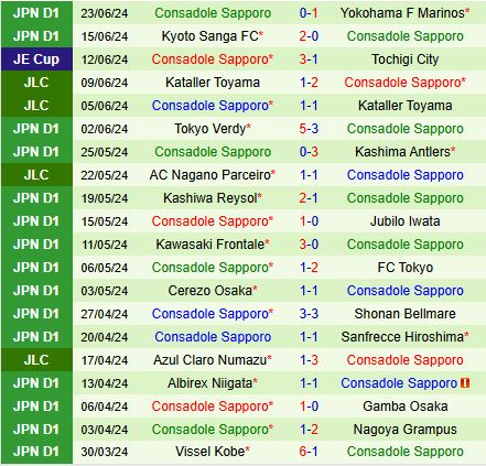 Nhận định FC Tokyo vs Consadole Sapporo 17h00 ngày 266 (VĐQG Nhật Bản 2024) 3