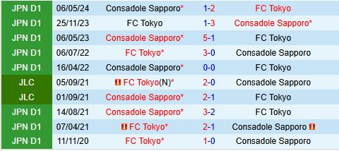 Nhận định FC Tokyo vs Consadole Sapporo 17h00 ngày 266 (VĐQG Nhật Bản 2024) 1