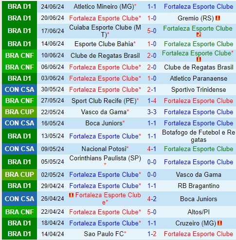 Nhận định Fortaleza vs Palmeiras 7h30 ngày 276 (VĐQG Brazil) 2