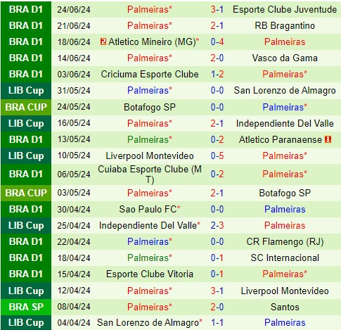 Nhận định Fortaleza vs Palmeiras 7h30 ngày 276 (VĐQG Brazil) 3