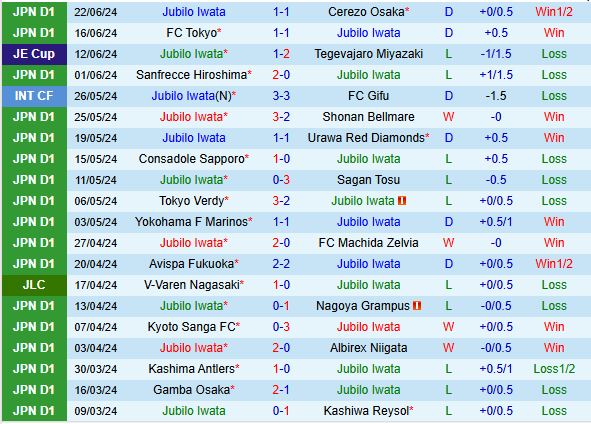 Nhận định Jubilo Iwata vs Tokyo Verdy 17h00 ngày 266 (VĐQG Nhật Bản 2024) 2
