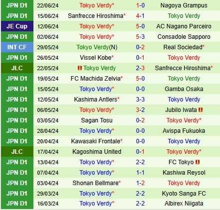 Nhận định Jubilo Iwata vs Tokyo Verdy 17h00 ngày 266 (VĐQG Nhật Bản 2024) 3