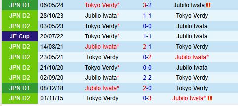 Nhận định Jubilo Iwata vs Tokyo Verdy 17h00 ngày 266 (VĐQG Nhật Bản 2024) 1