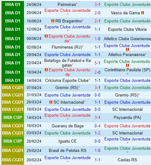 Nhận định Juventude vs Flamengo 6h00 ngày 276 (VĐQG Brazil) 2