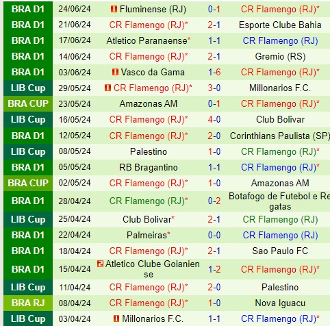 Nhận định Juventude vs Flamengo 6h00 ngày 276 (VĐQG Brazil) 3