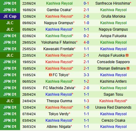 Nhận định Kyoto Sanga vs Kashiwa Reysol 17h00 ngày 266 (VĐQG Nhật Bản 2024) 3