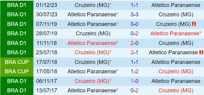 Nhận định Cruzeiro vs Paranaense 5h00 ngày 276 (VĐQG Brazil 2024) 1