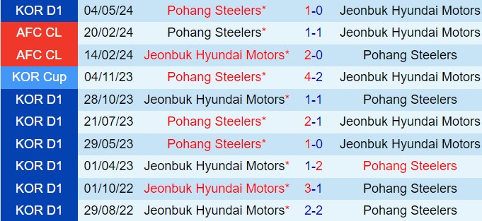 Nhận định Jeonbuk vs Pohang Steelers 17h30 ngày 266 (VĐQG Hàn Quốc 2024) 1