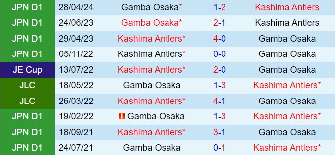 Nhận định Kashima Antlers vs Gamba Osaka 17h00 ngày 266 (VĐQG Nhật Bản 2024) 1