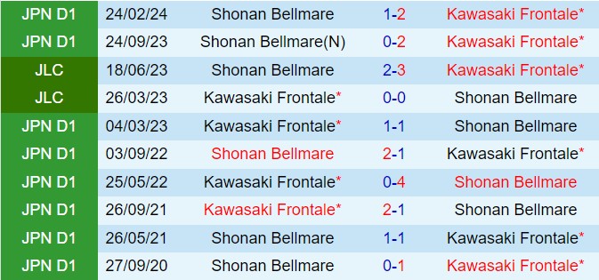 Nhận định Kawasaki Frontale vs Shonan Bellmare 17h00 ngày 266 (VĐQG Nhật Bản 2024) 1
