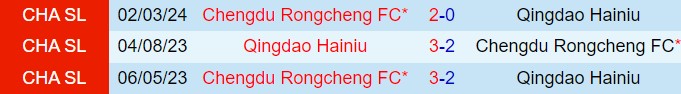 Nhận định Qingdao Hainiu vs Chengdu Rongcheng 18h35 ngày 266 (VĐQG Trung Quốc 2024) 1
