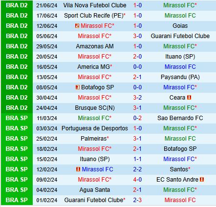Nhận định Mirassol vs Santos 5h00 ngày 266 (Hạng 2 Brazil 2024) 2