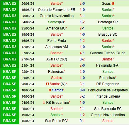 Nhận định Mirassol vs Santos 5h00 ngày 266 (Hạng 2 Brazil 2024) 3