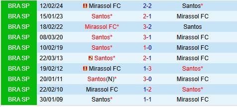 Nhận định Mirassol vs Santos 5h00 ngày 266 (Hạng 2 Brazil 2024) 1
