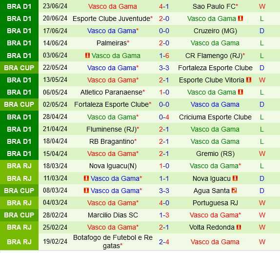 Bahia vs Vasco da Gama