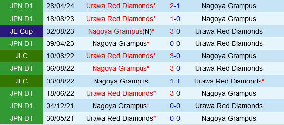 Nagoya Grampus vs Urawa Red Diamonds