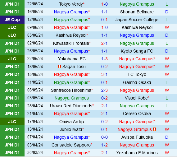 Nagoya Grampus vs Urawa Red Diamonds