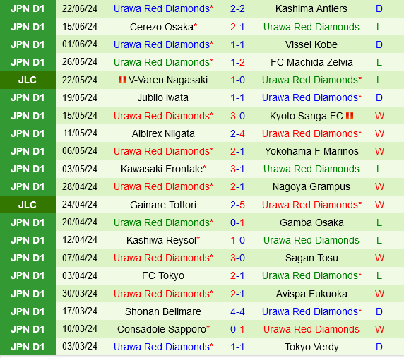 Nagoya Grampus vs Urawa Red Diamonds