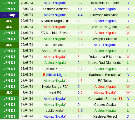 Sanfrecce Hiroshima vs Albirex Niigata Sanfrecce Hiroshima vs Albirex Niigata