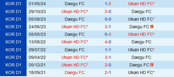 Ulsan Hyundai vs Daegu Ulsan Hyundai vs Daegu