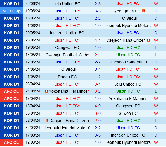 Ulsan Hyundai vs Daegu Ulsan Hyundai vs Daegu