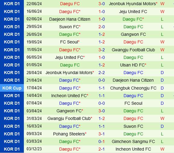 Ulsan Hyundai vs Daegu Ulsan Hyundai vs Daegu