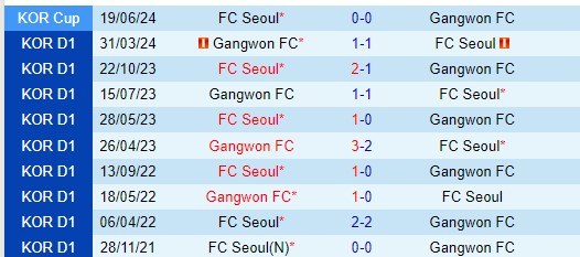 Nhận định FC Seoul vs Gangwon 17h30 ngày 266 (VĐQG Hàn Quốc) 1 Nhận định FC Seoul vs Gangwon 17h30 ngày 266 (VĐQG Hàn Quốc) 1