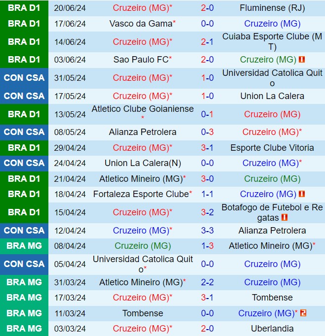 Nhận định Cruzeiro vs Paranaense 5h00 ngày 276 (VĐQG Brazil 2024) 2